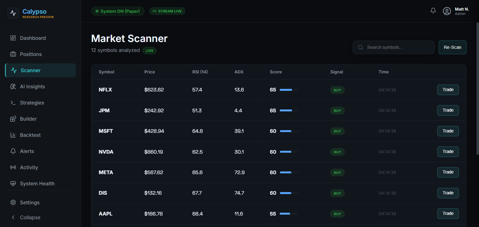 Market Scanner